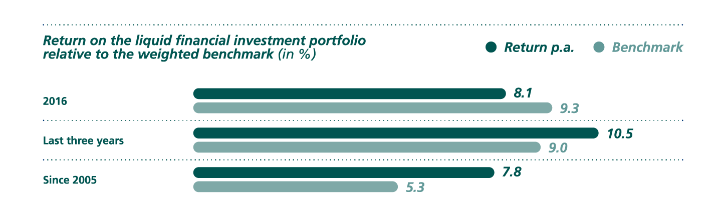 novo as company structure