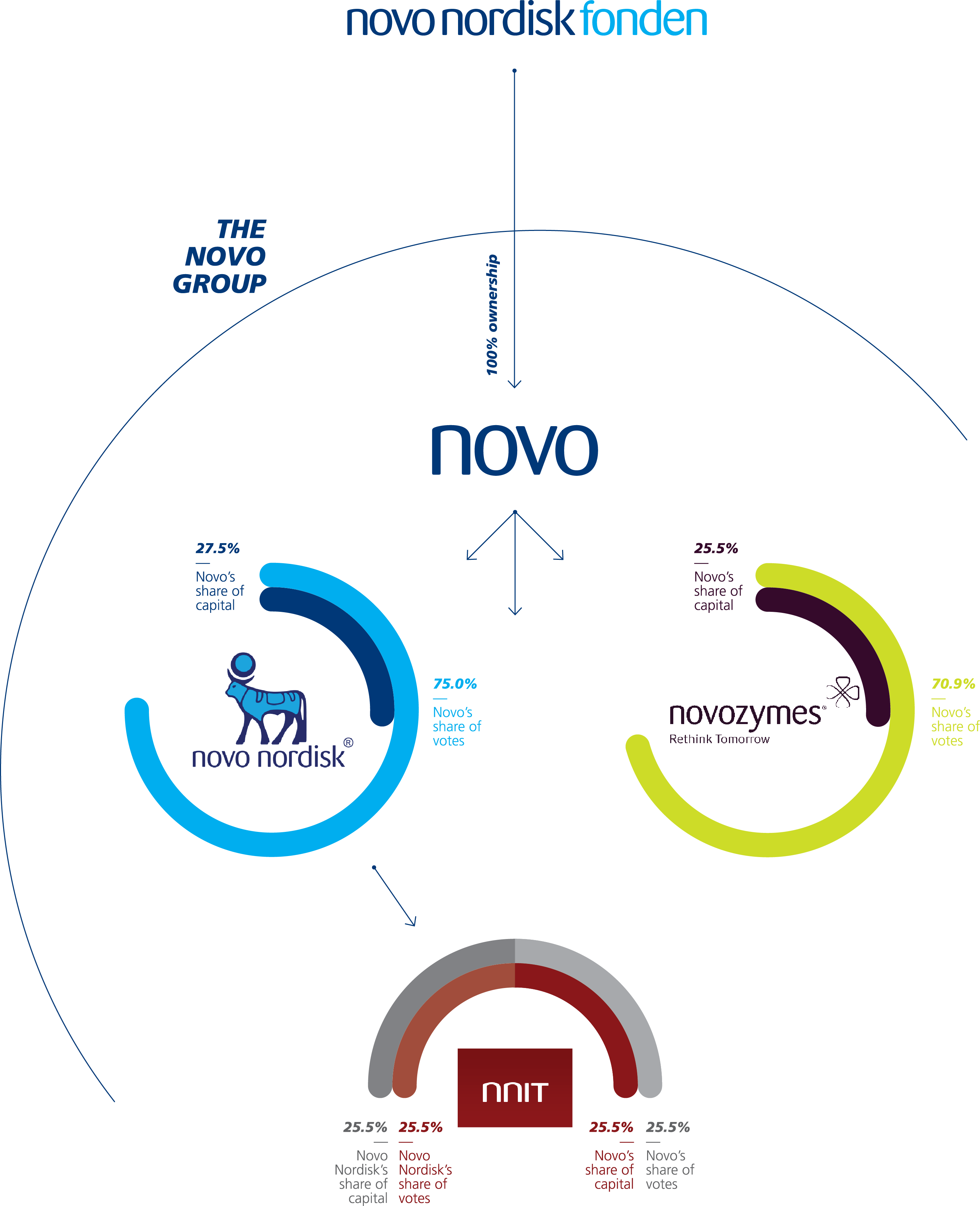 Introducing Novo | novo a/s annual report 2016