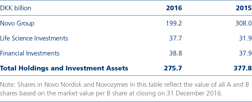 income and investment returns