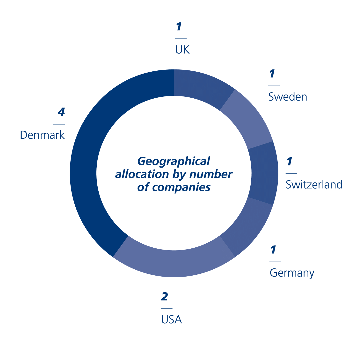 income and investment returns