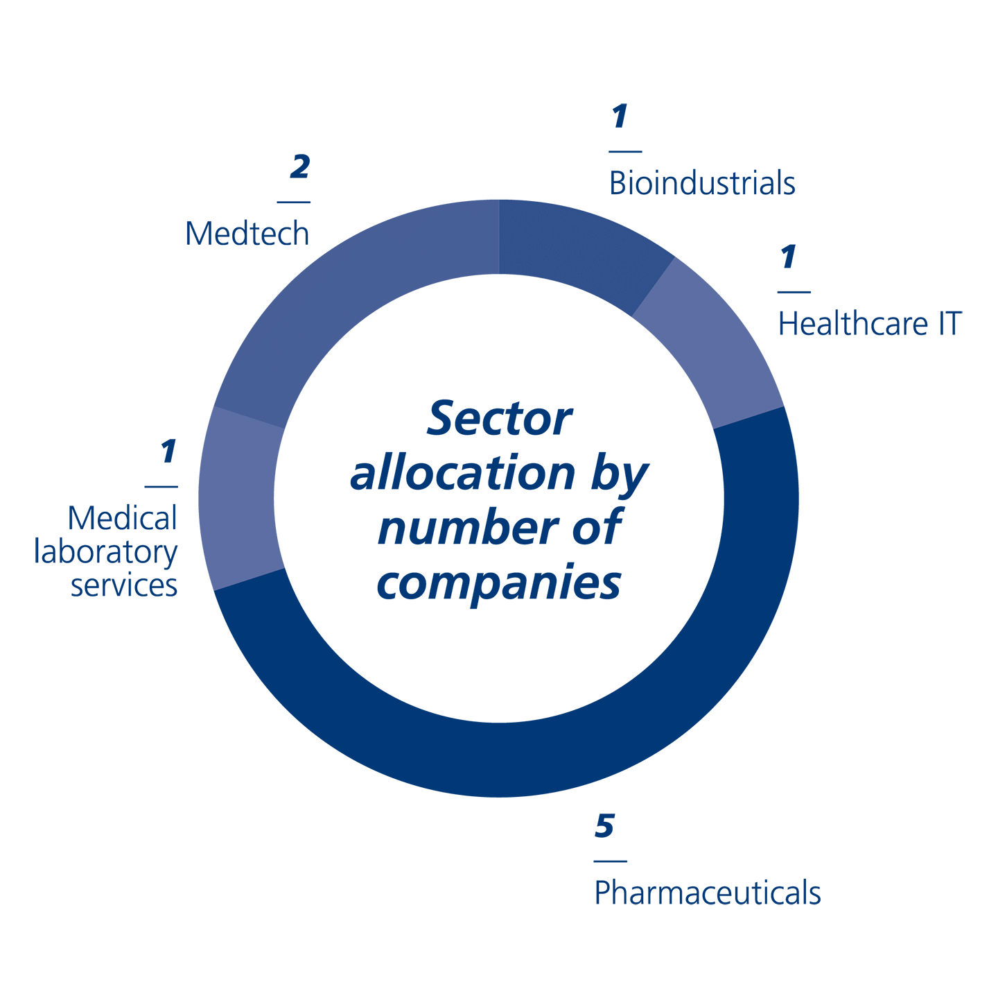 income and investment returns