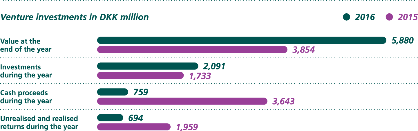 novo as company structure