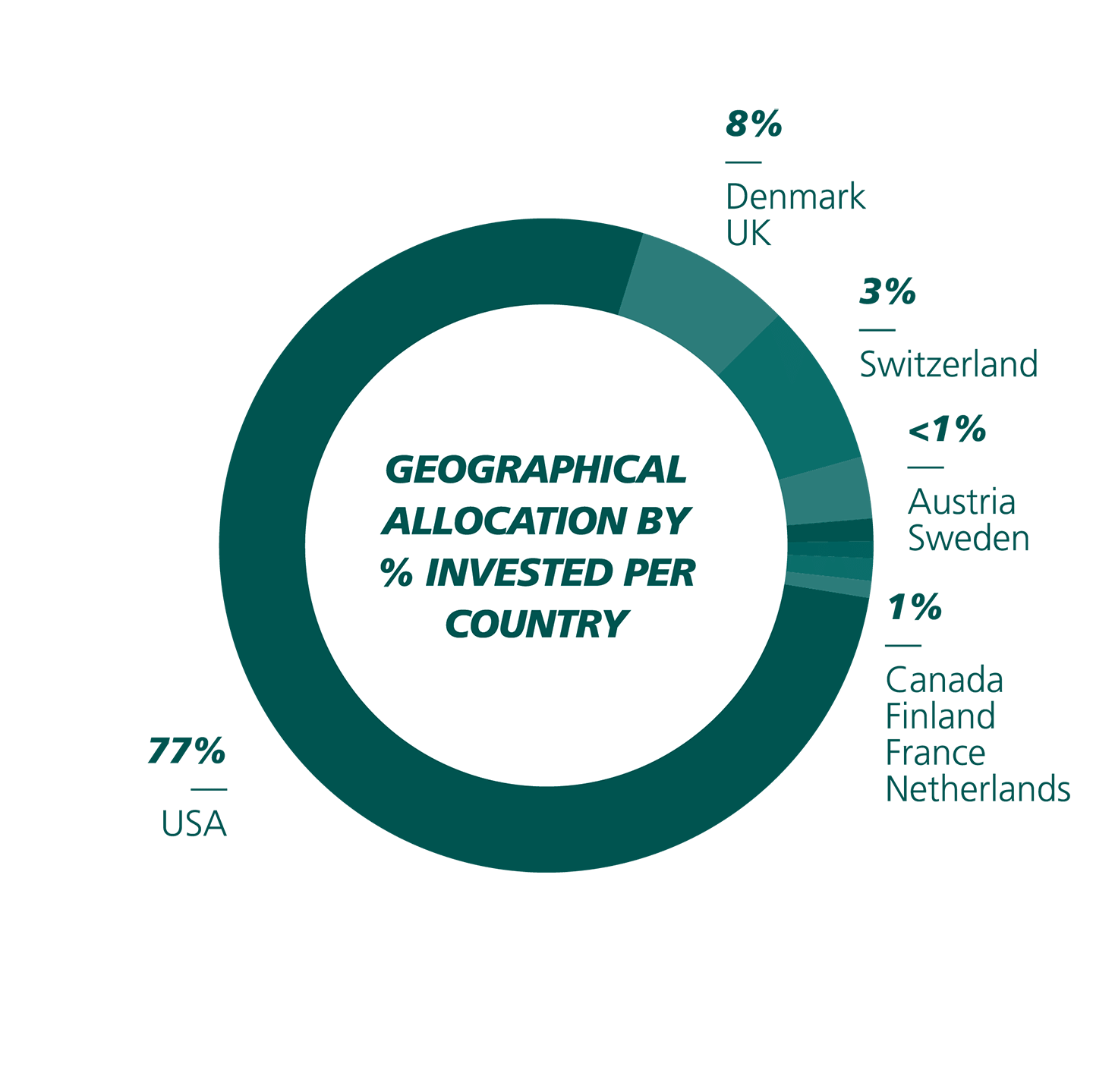 novo as company structure